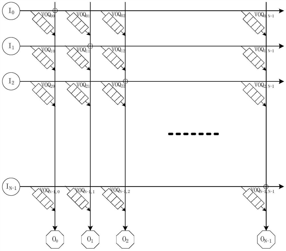 Roller Arbitration Method and Circuit for On-Chip Data Exchange