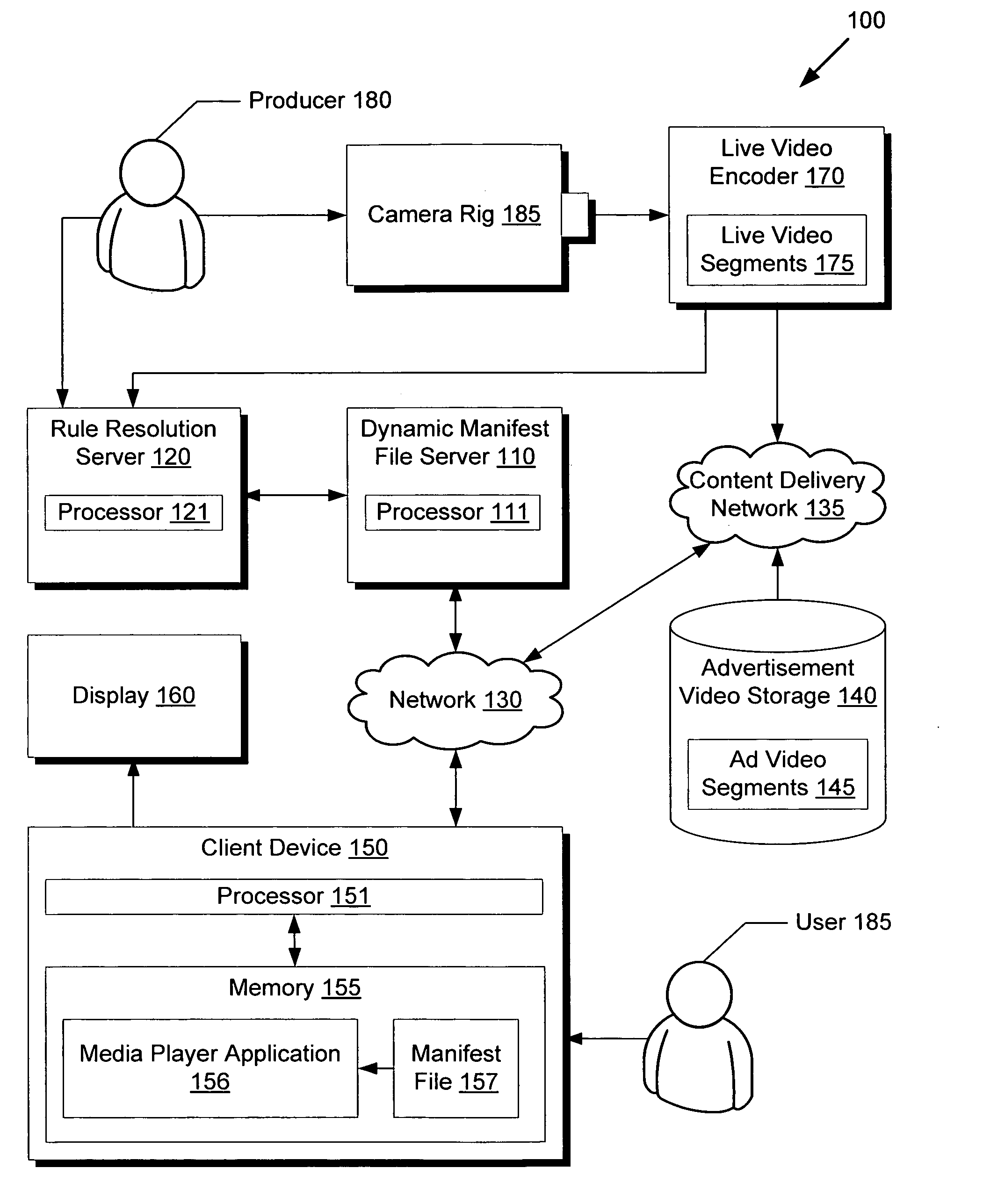 System and method for rule based dynamic server side streaming manifest files