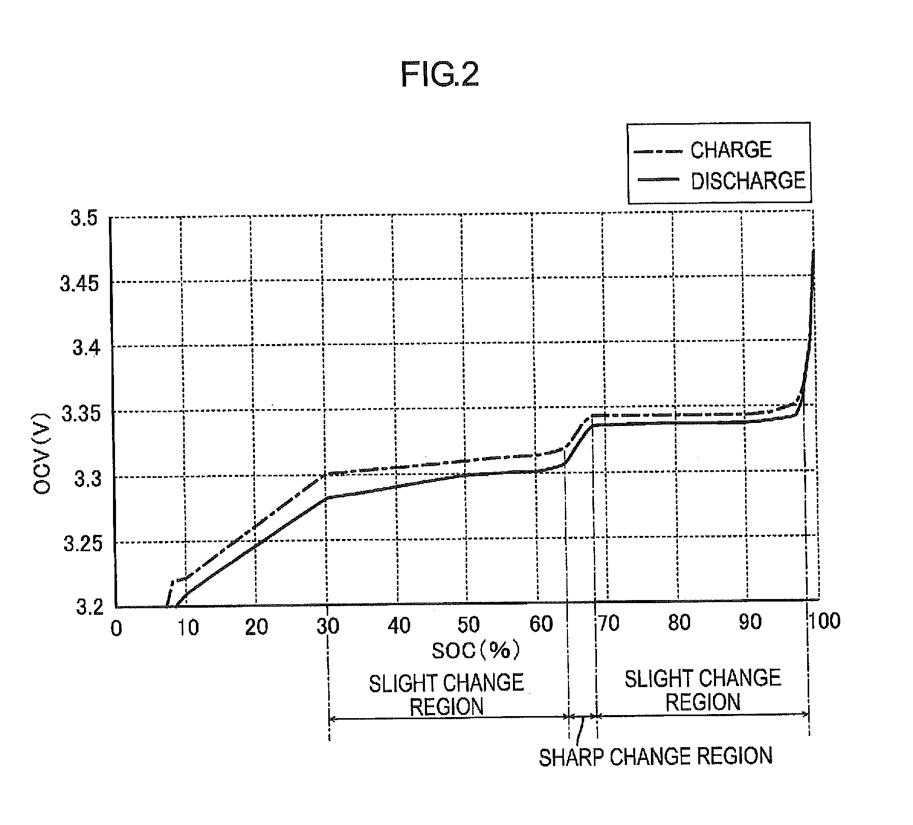 Electric storage device management system, electric storage device pack, and method of estimating state of charge