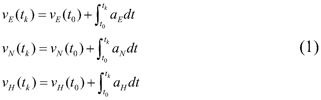 Gain compensation self-adaptive filtering-based SINS (strap-down inertial navigation)/DVL (Doppler velocity log) combined positioning method