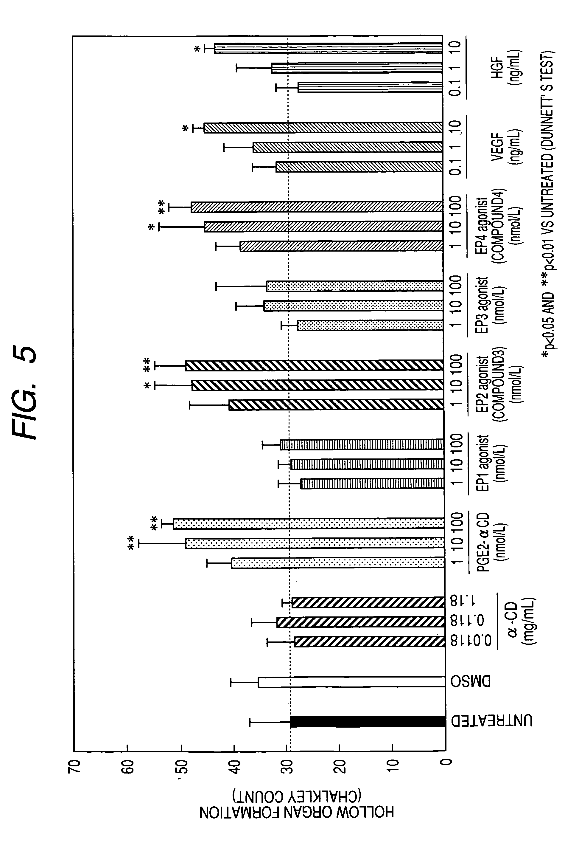 Endogenous repair factor production accelerator