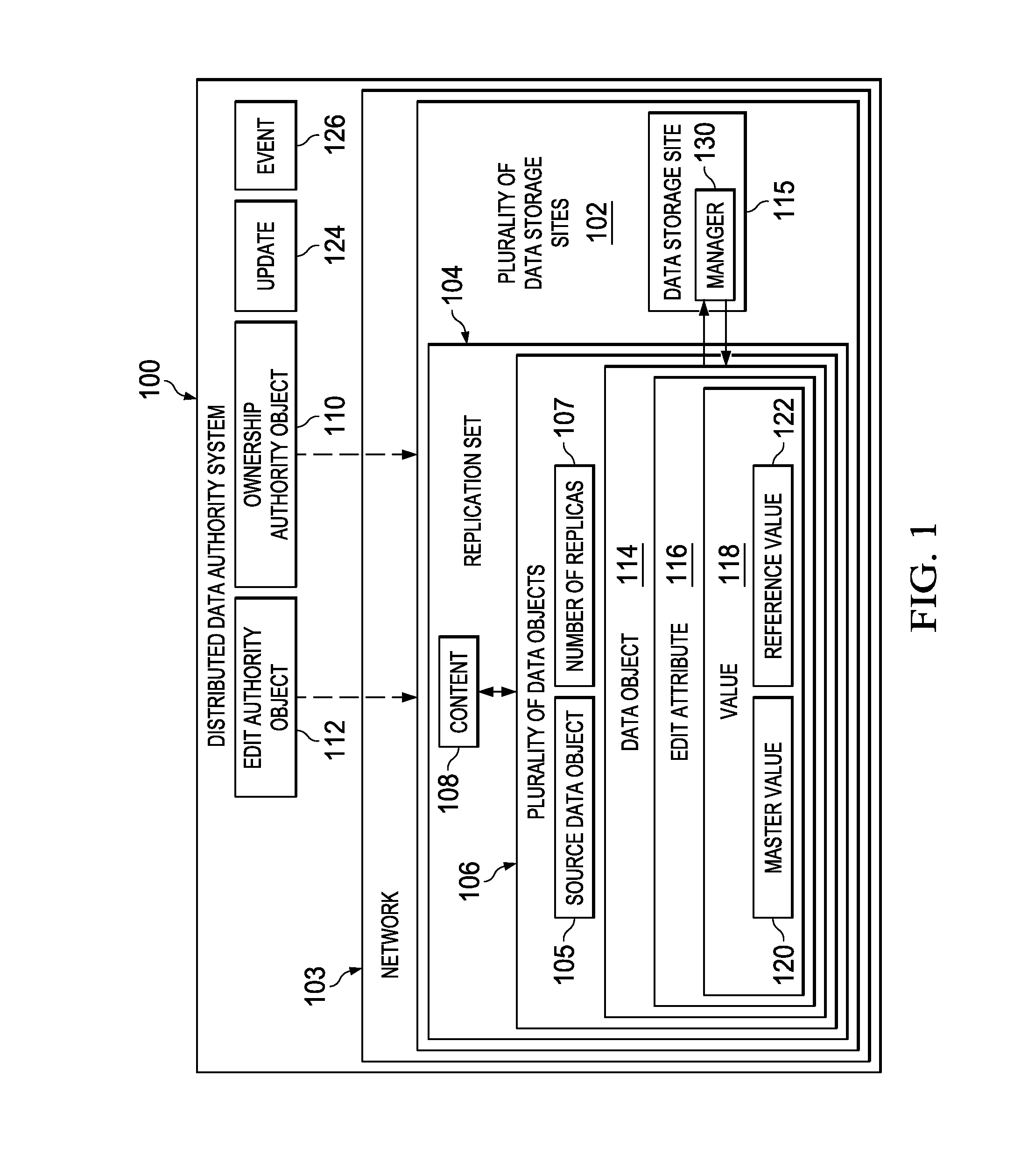 Distributed Data Authority System