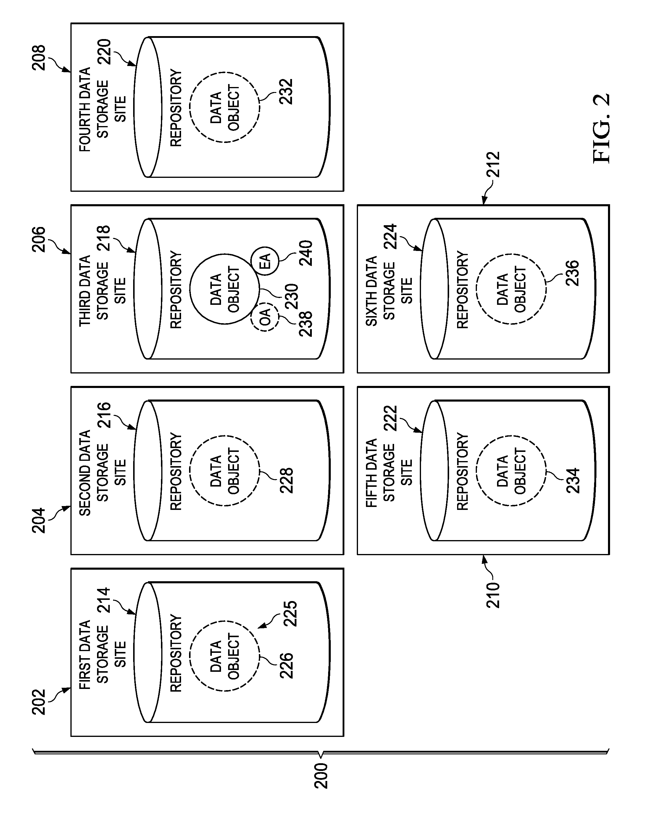 Distributed Data Authority System