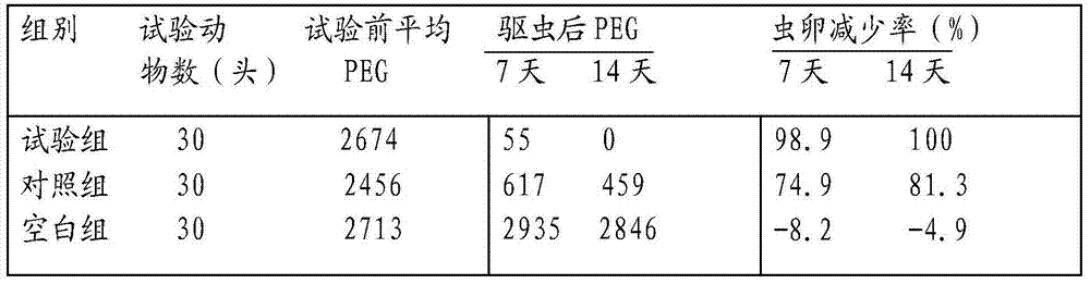 Albendazole large tablets and preparation technology thereof