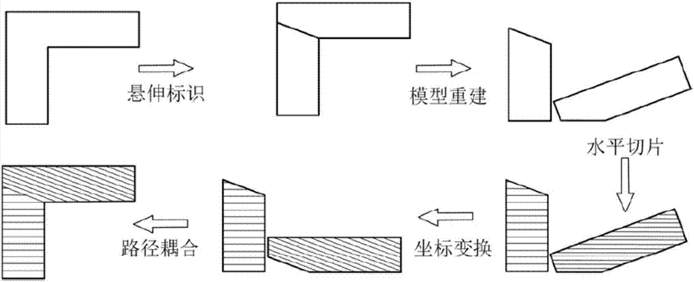 An unsupported 3D printing method based on oblique layering