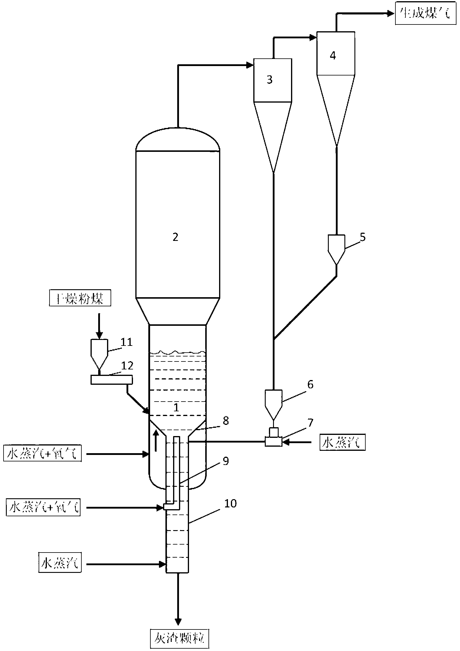 Fine coal gasification method with fly ash compulsory recycling system