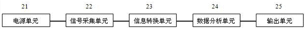 Method for monitoring fatigue of operator and safety helmet