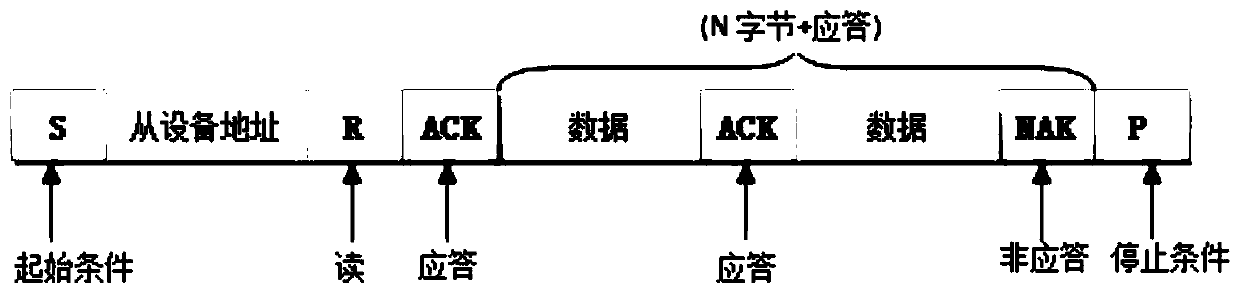 Clock synchronization setting method and device, and storage medium