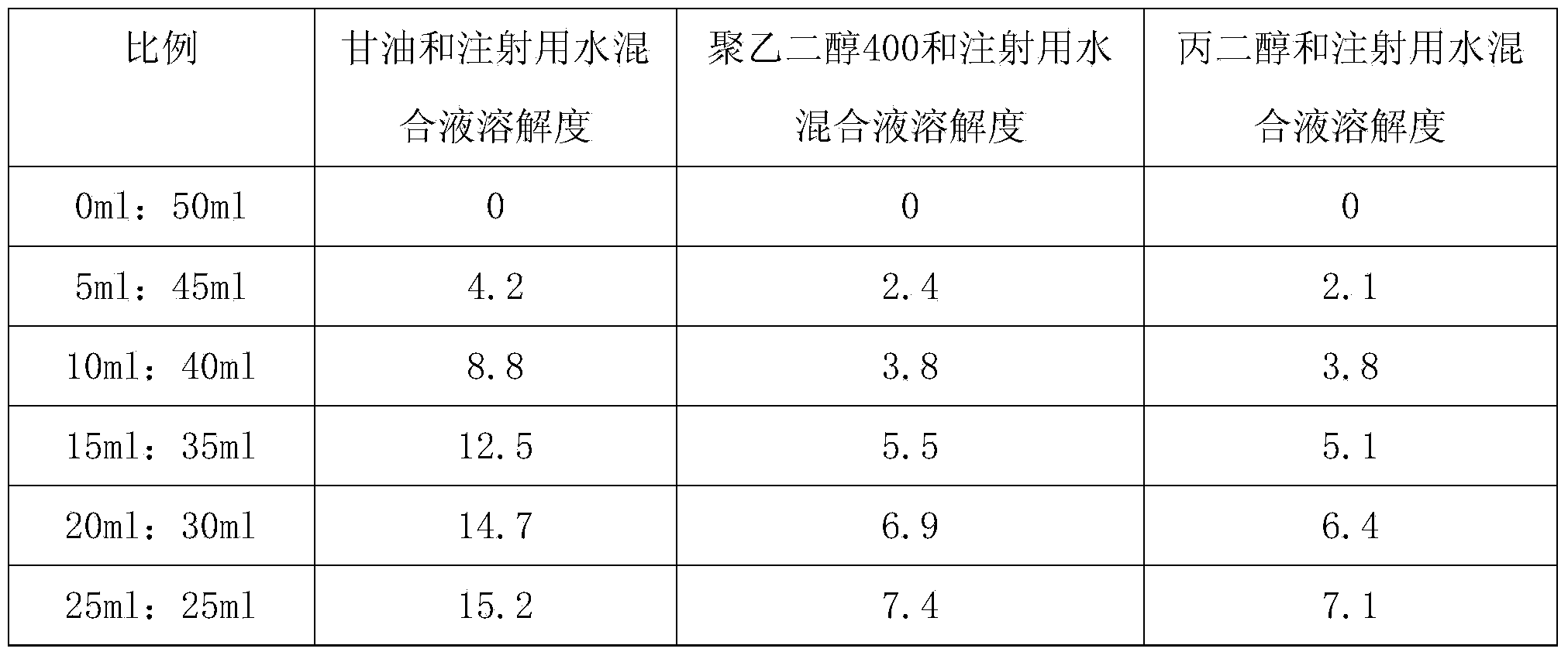 Bumetanide freeze-dried powder preparation for injection and preparation method thereof