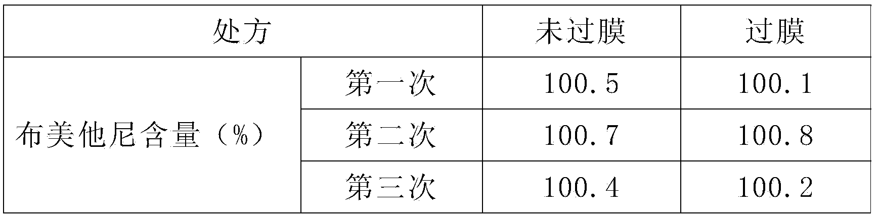 Bumetanide freeze-dried powder preparation for injection and preparation method thereof