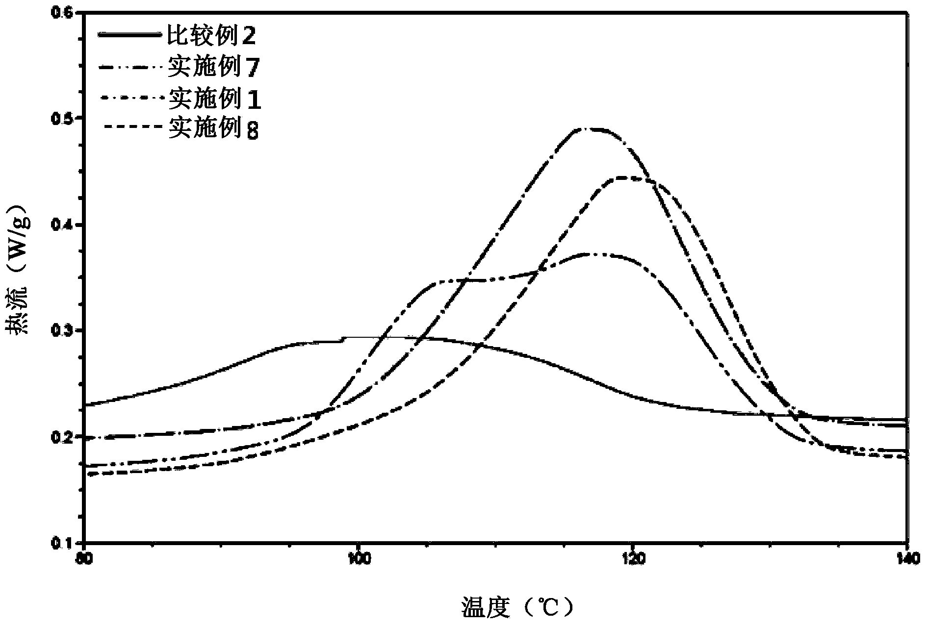 Polylactic acid stereocomplex resin composition having improved crystallization rate and method for molding the same