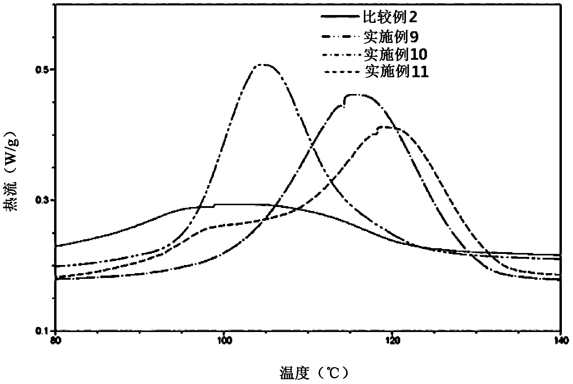 Polylactic acid stereocomplex resin composition having improved crystallization rate and method for molding the same