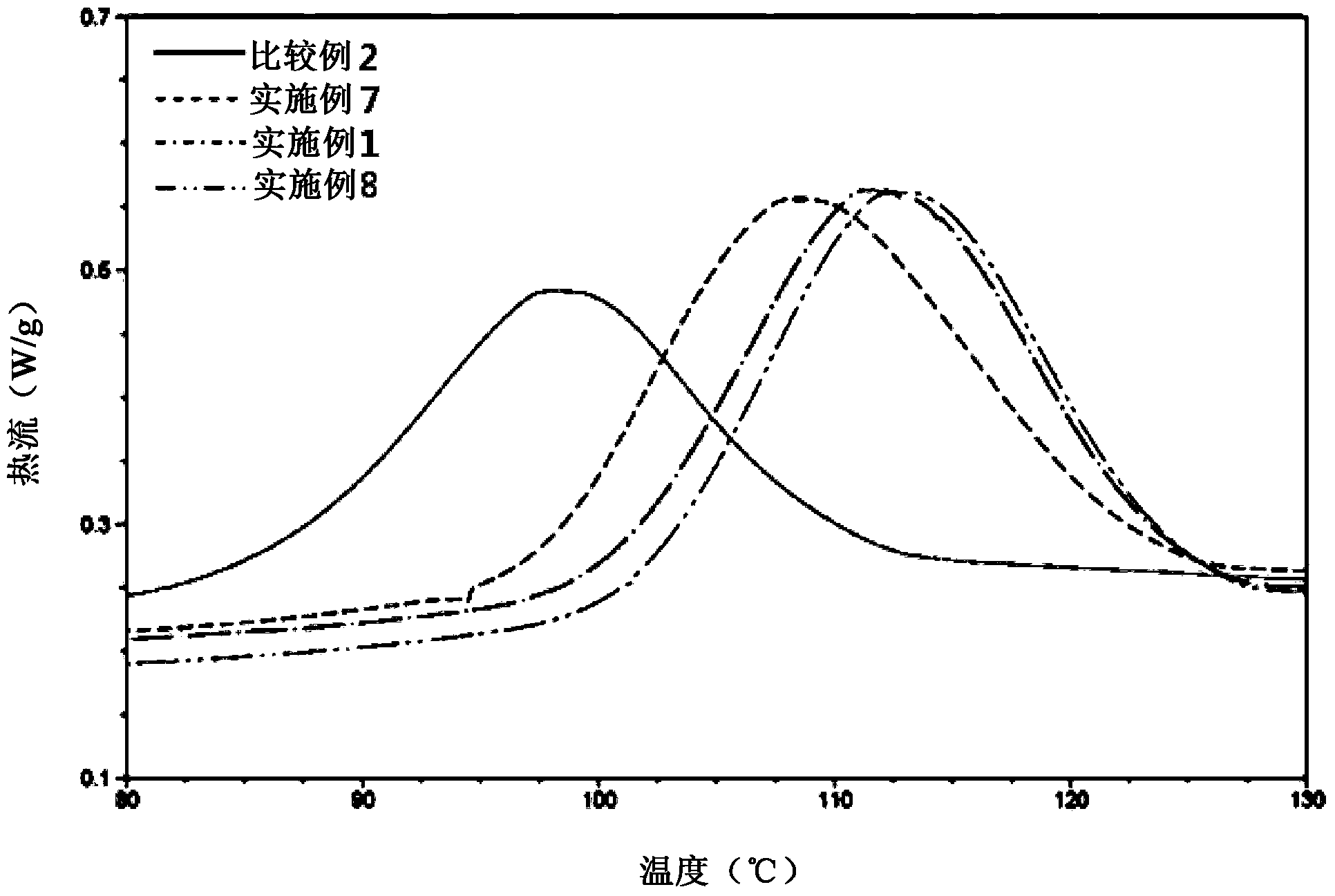 Polylactic acid stereocomplex resin composition having improved crystallization rate and method for molding the same