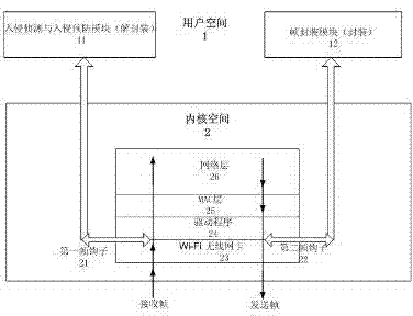 Network security method based on wireless firewall