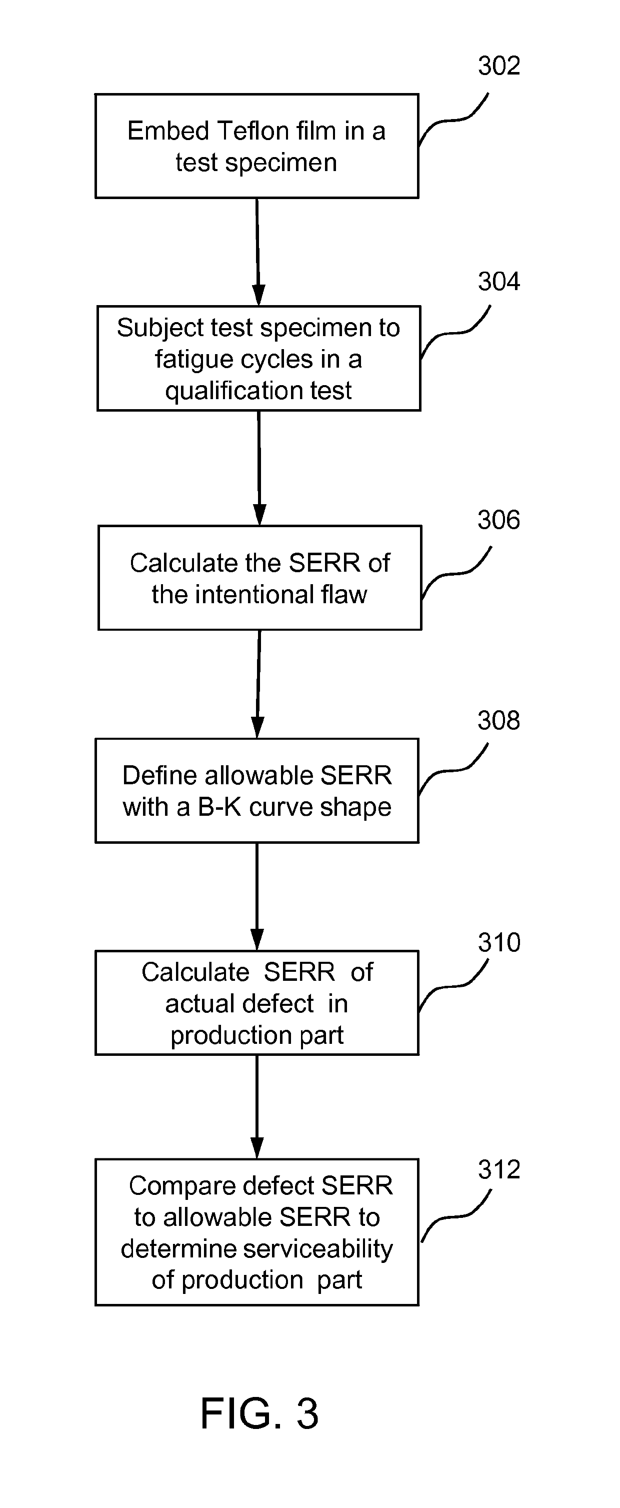 Fracture mechanics based method for composite damage tolerance criteria