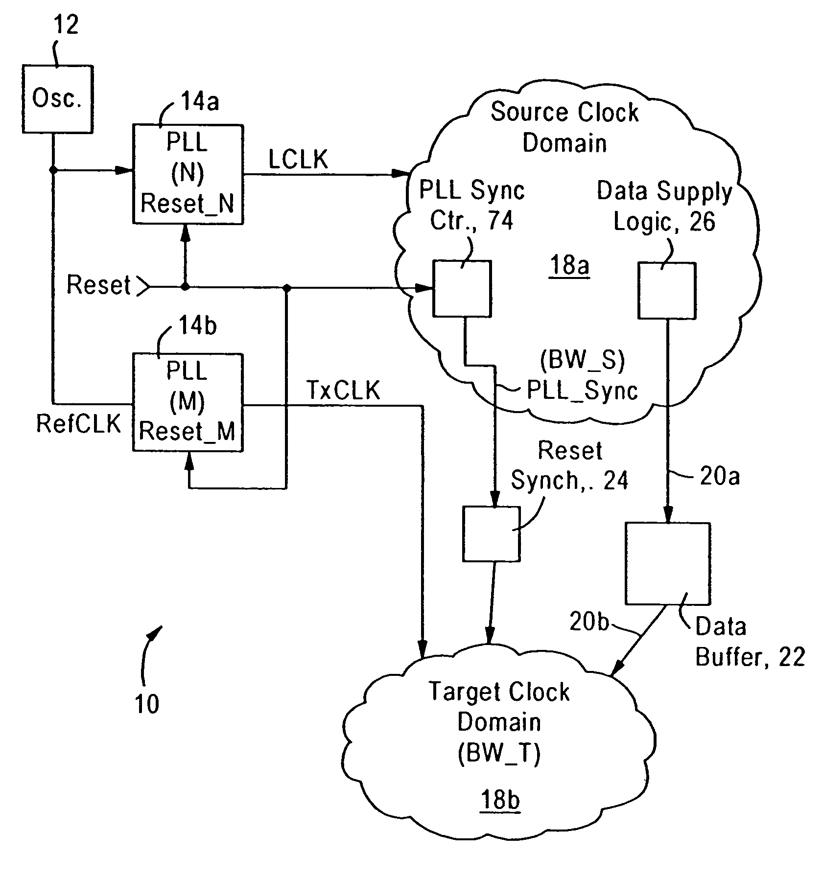 Low-latency synchronous-mode sync buffer circuitry having programmable margin