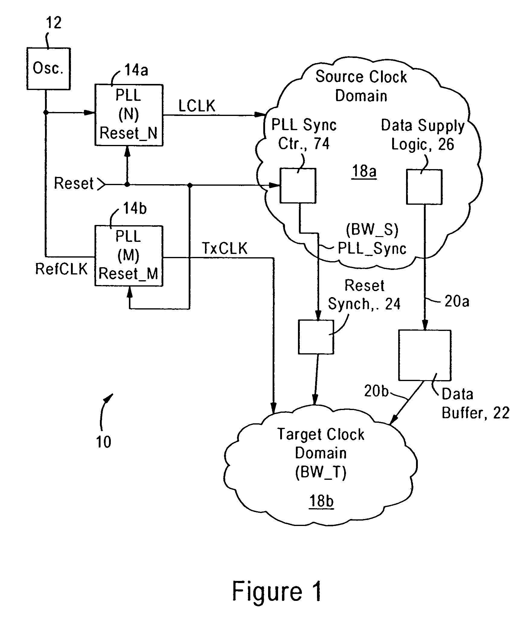 Low-latency synchronous-mode sync buffer circuitry having programmable margin