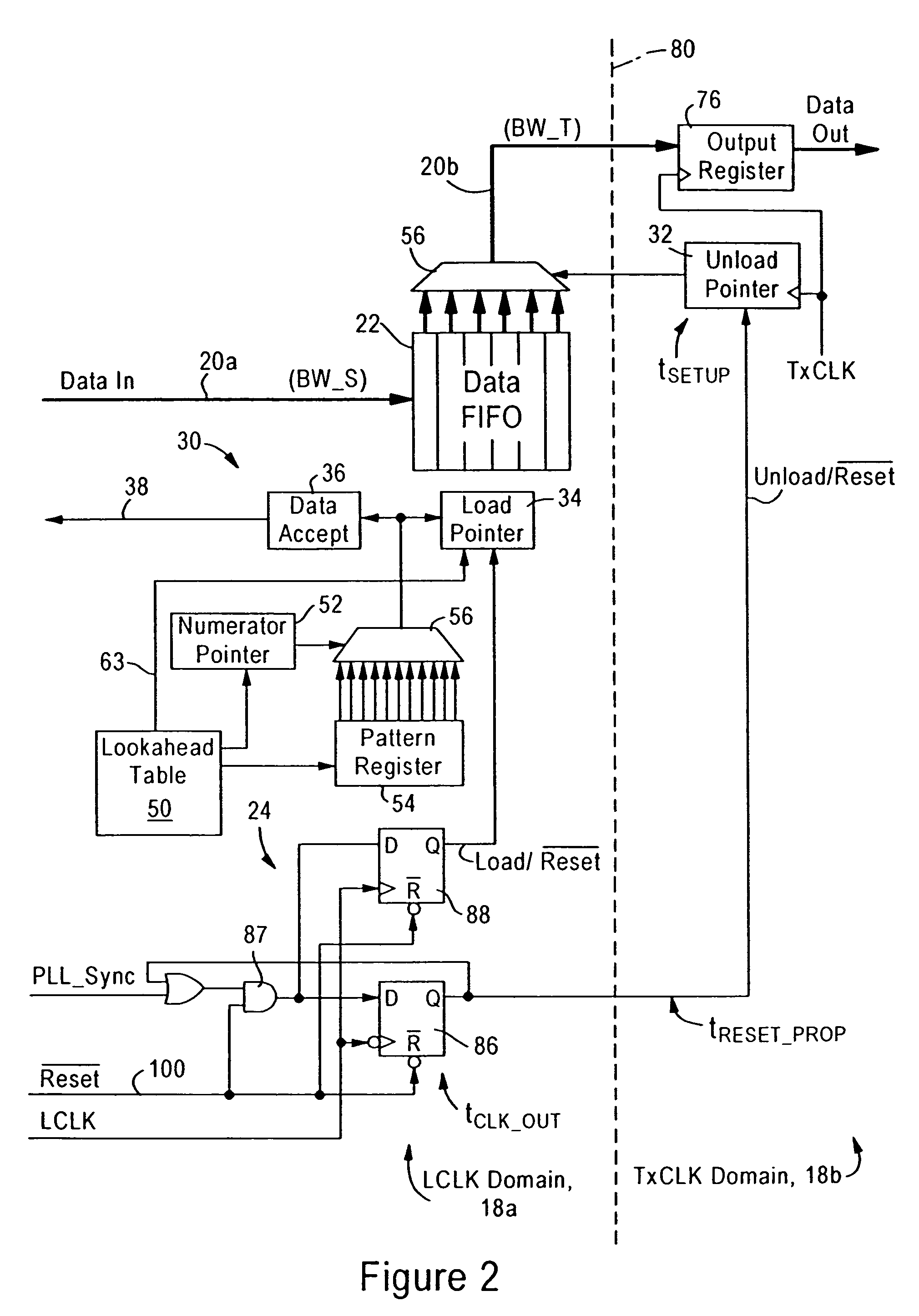 Low-latency synchronous-mode sync buffer circuitry having programmable margin