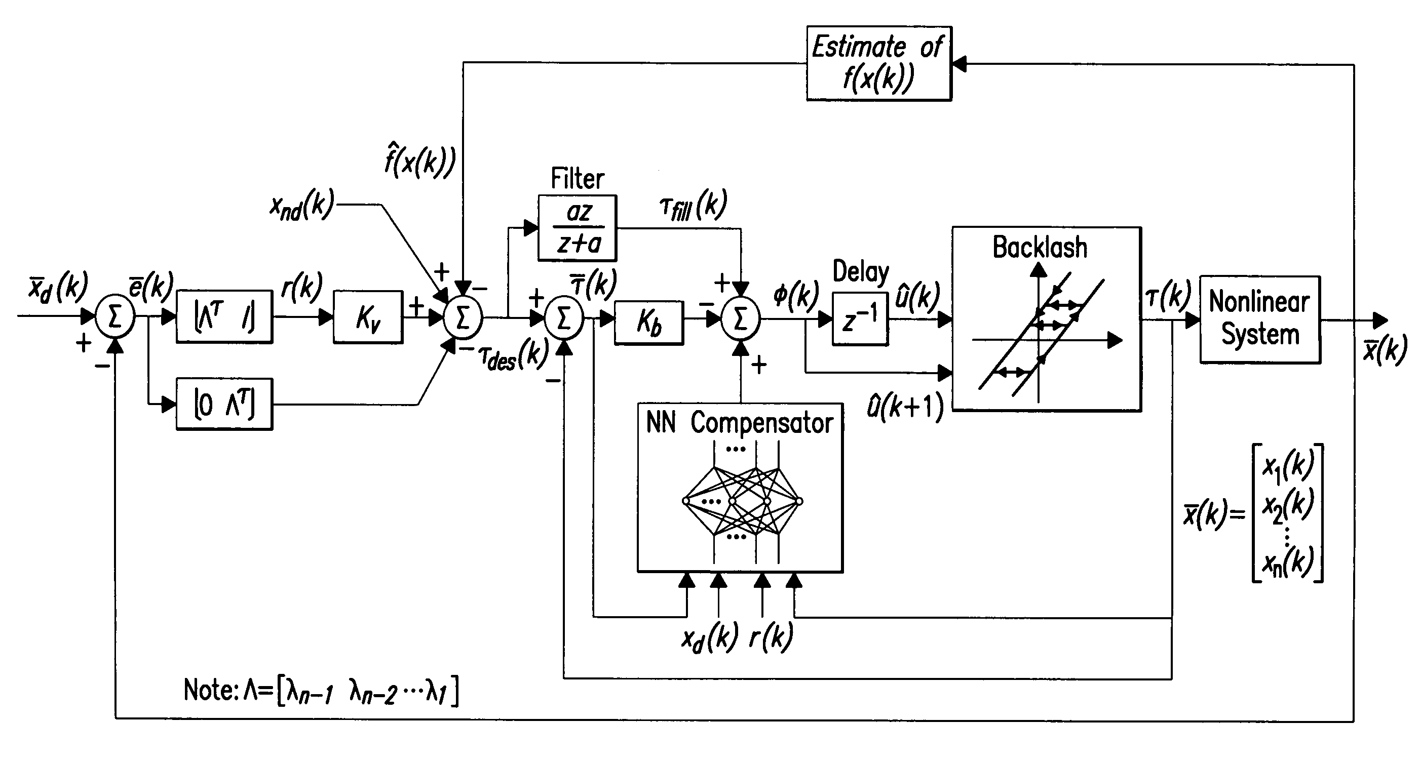 Backlash compensation with filtered prediction in discrete time nonlinear systems by dynamic inversion using neural networks