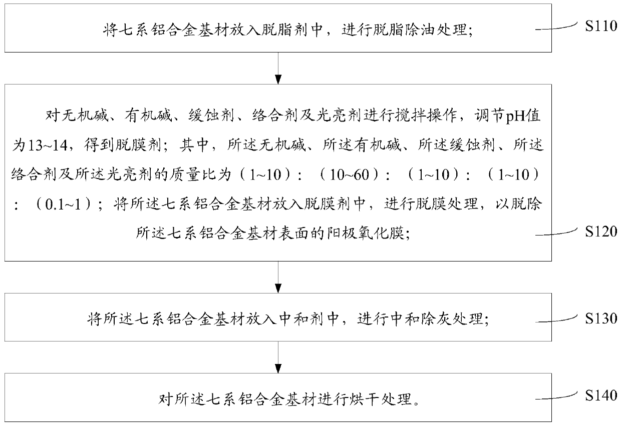 Method for removing anodic oxide film on surface of seven-series aluminum alloy and film removing agent