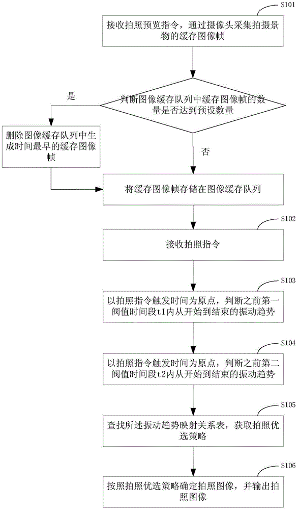 Multi-frame optimization method and device for handheld photographic shake prevention and mobile terminal