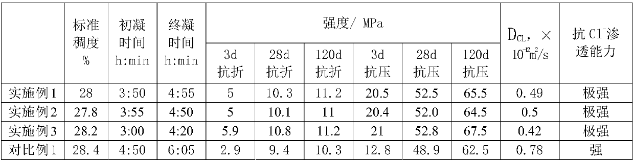 High-corrosion-resistance submicron composite material and applications thereof