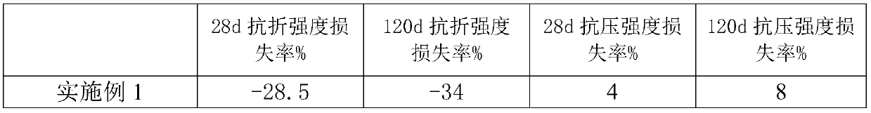 High-corrosion-resistance submicron composite material and applications thereof