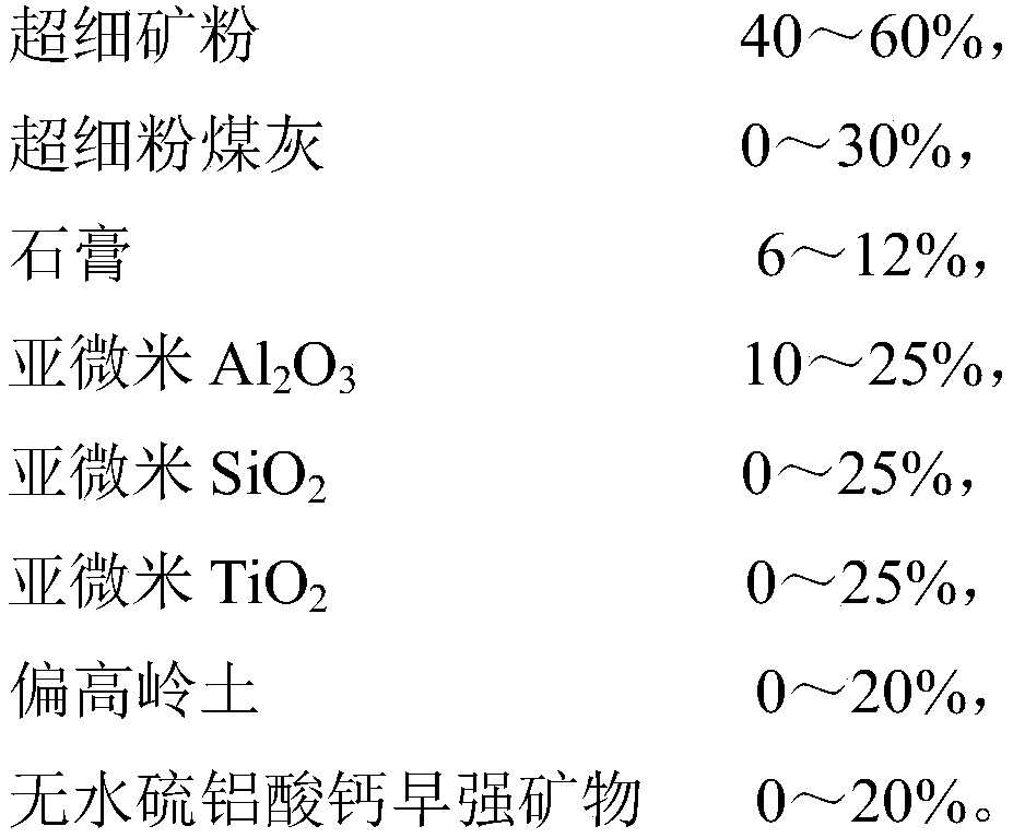 High-corrosion-resistance submicron composite material and applications thereof