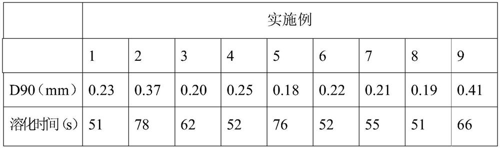 A kind of ribavirin particle and preparation method thereof