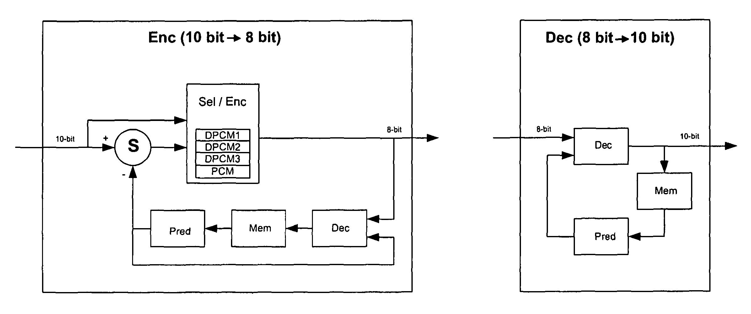 Processing of images using a limited number of bits