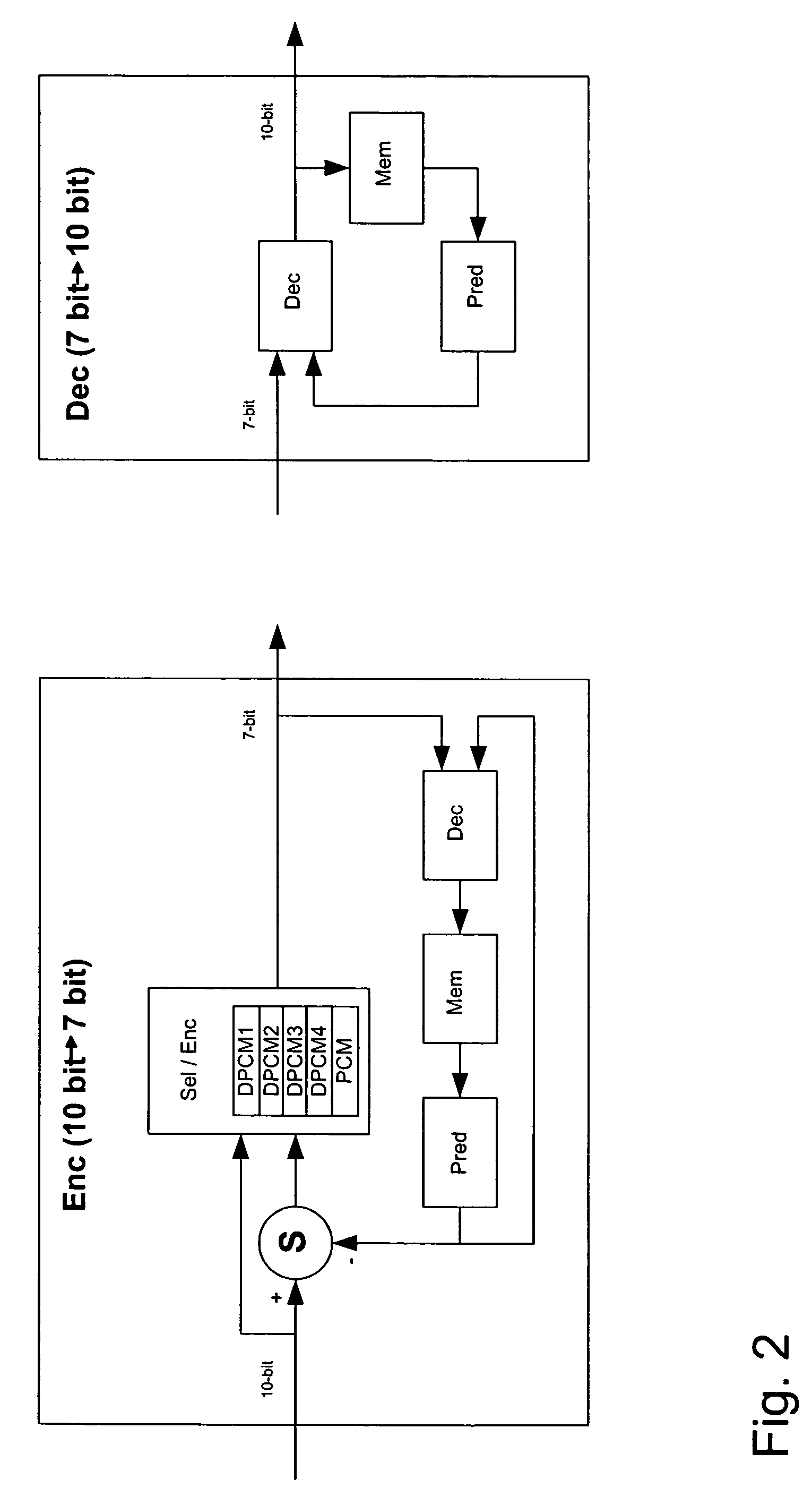 Processing of images using a limited number of bits