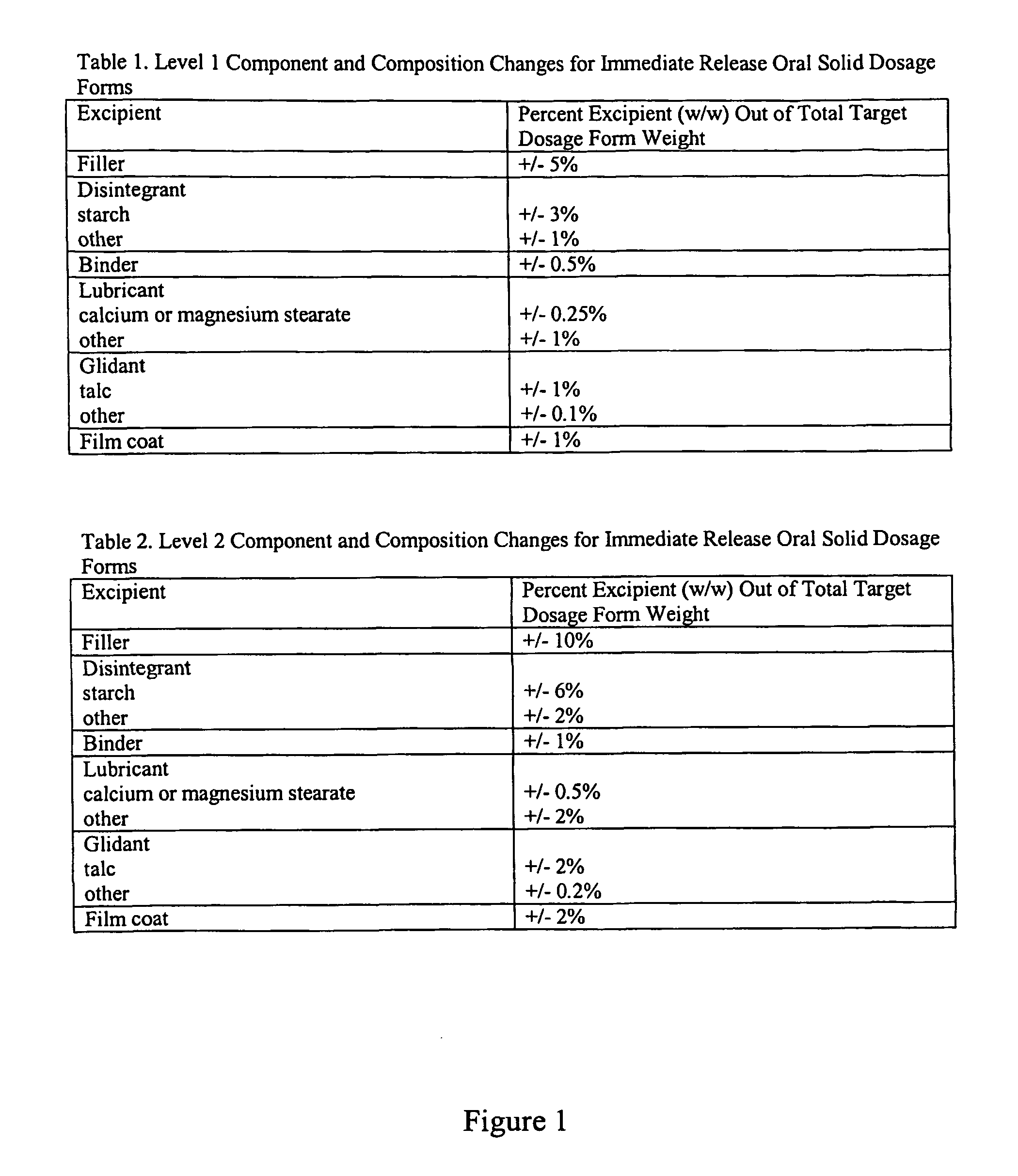 Drug authentication