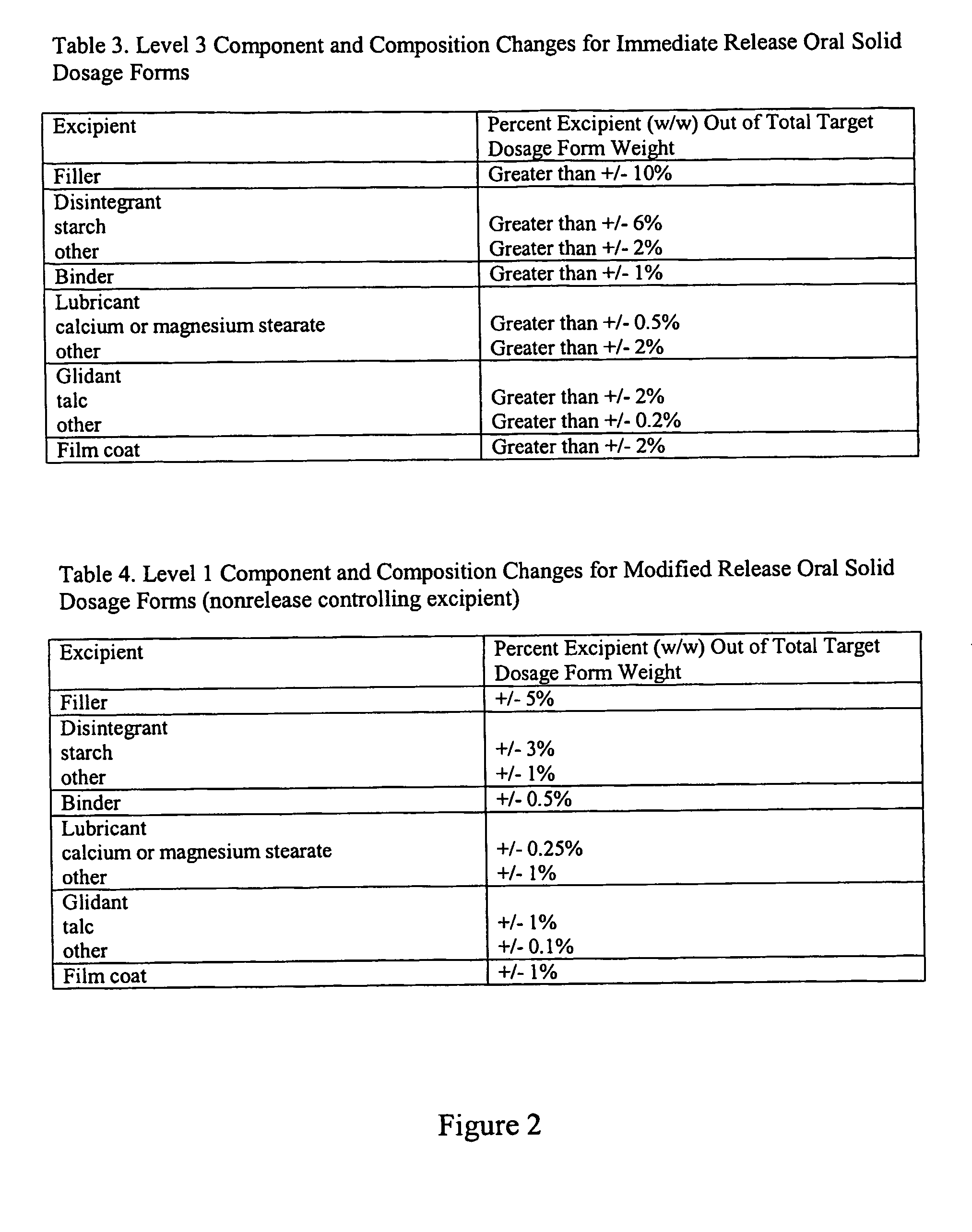 Drug authentication