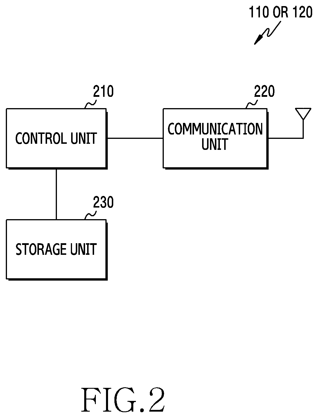 Device and method for reducing peak-to-average power ratio in wireless communication system