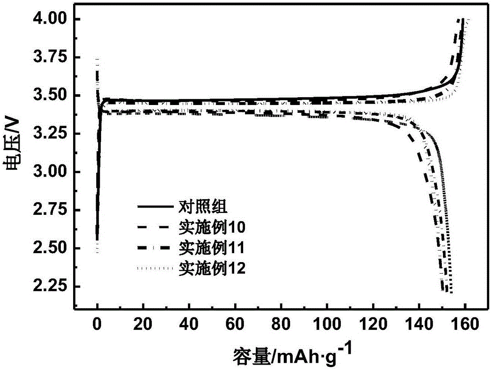 Lithium-ion flexible-cell substrate-free positive plate and preparation method