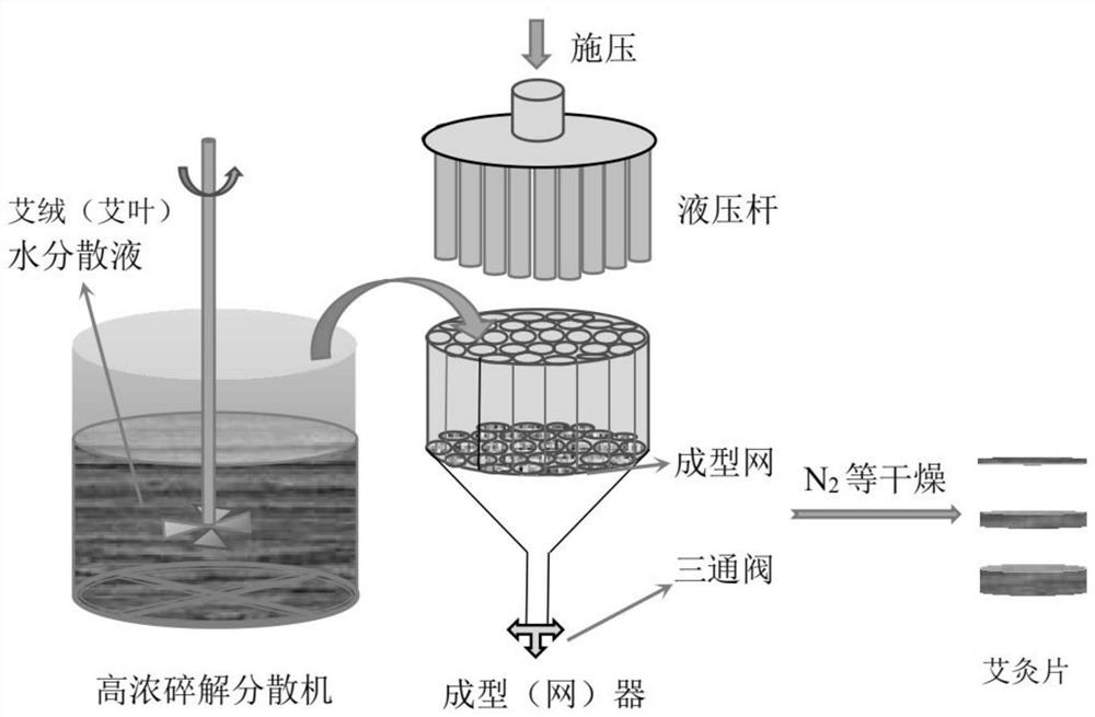 Functional moxibustion sheet and preparation method thereof