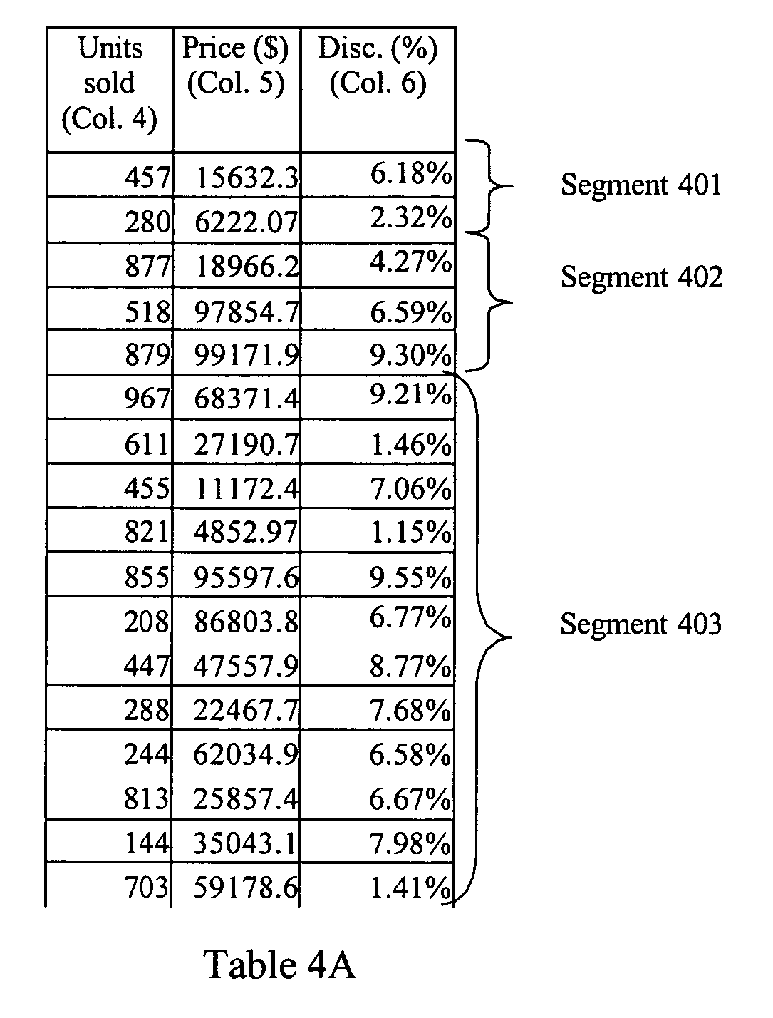 Fact table storage in a decision support system environment