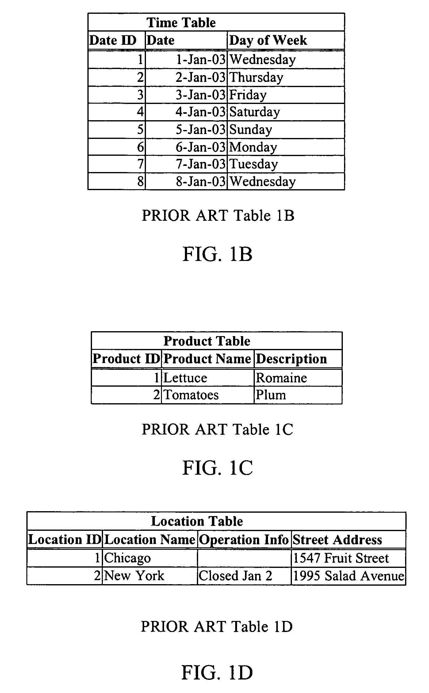 Fact table storage in a decision support system environment