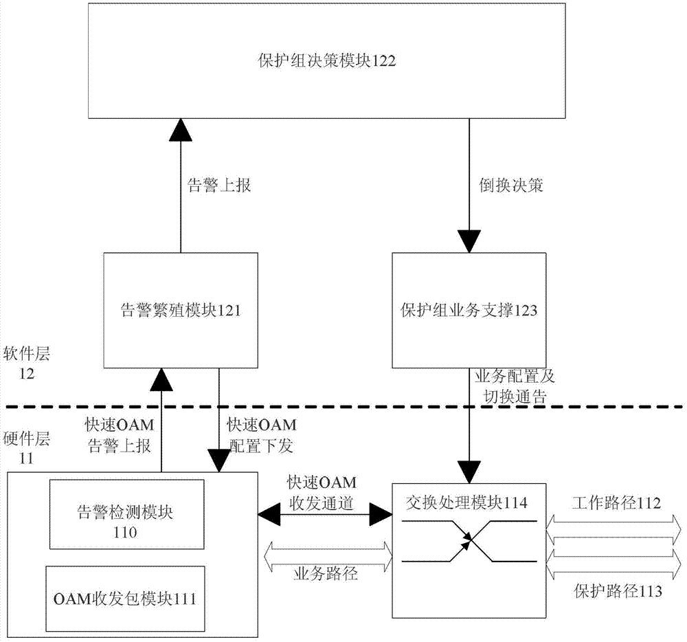 Packet transmission network protection switching device and method