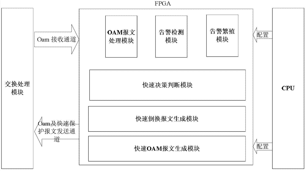 Packet transmission network protection switching device and method