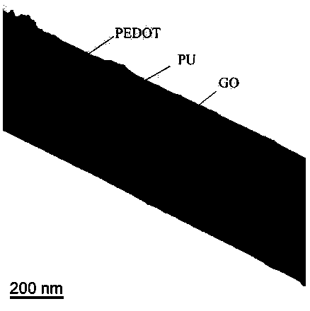 A flexible and stretchable multifunctional nanofiber sensor and its preparation method