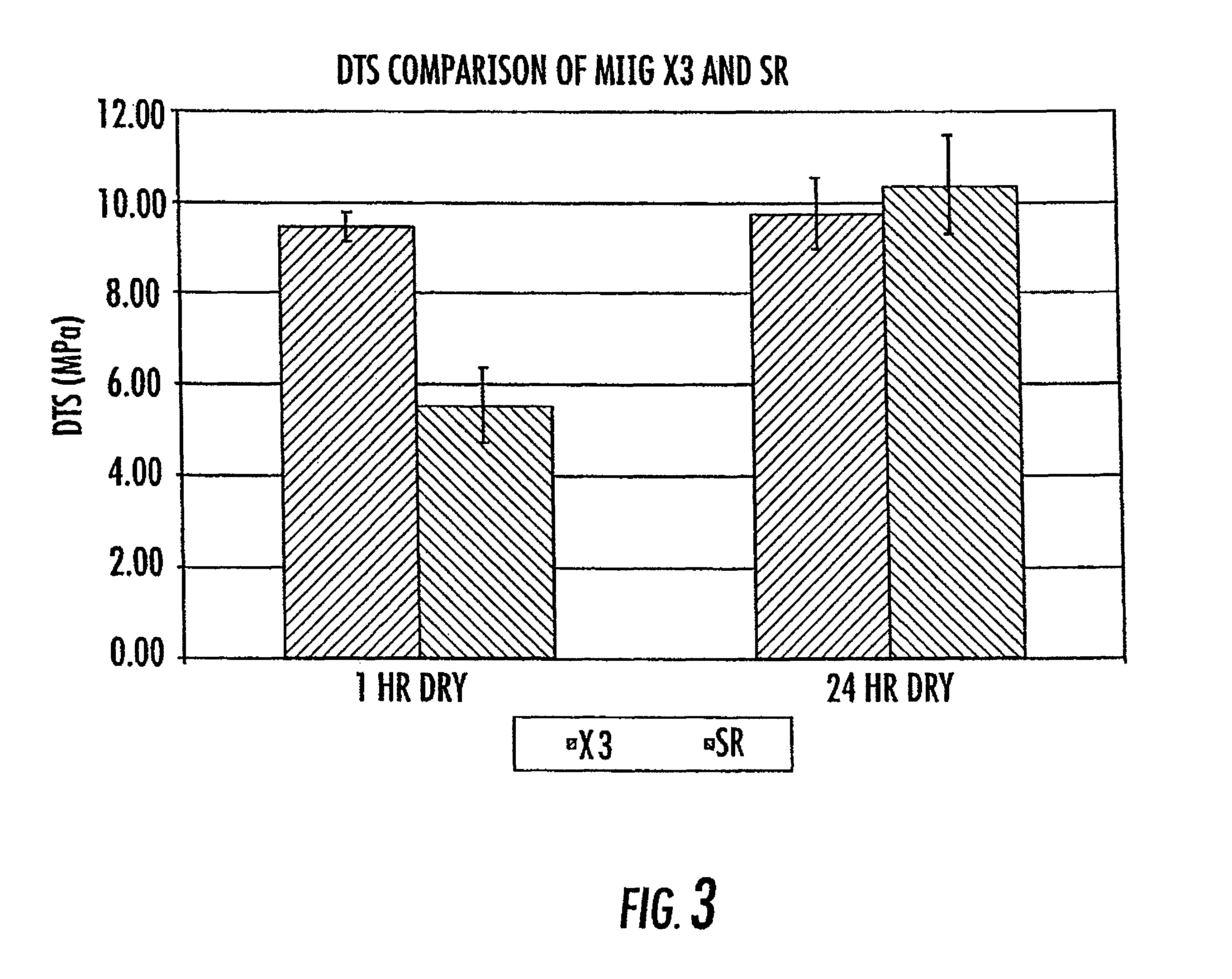 Composite bone graft substitute cement and articles produced therefrom