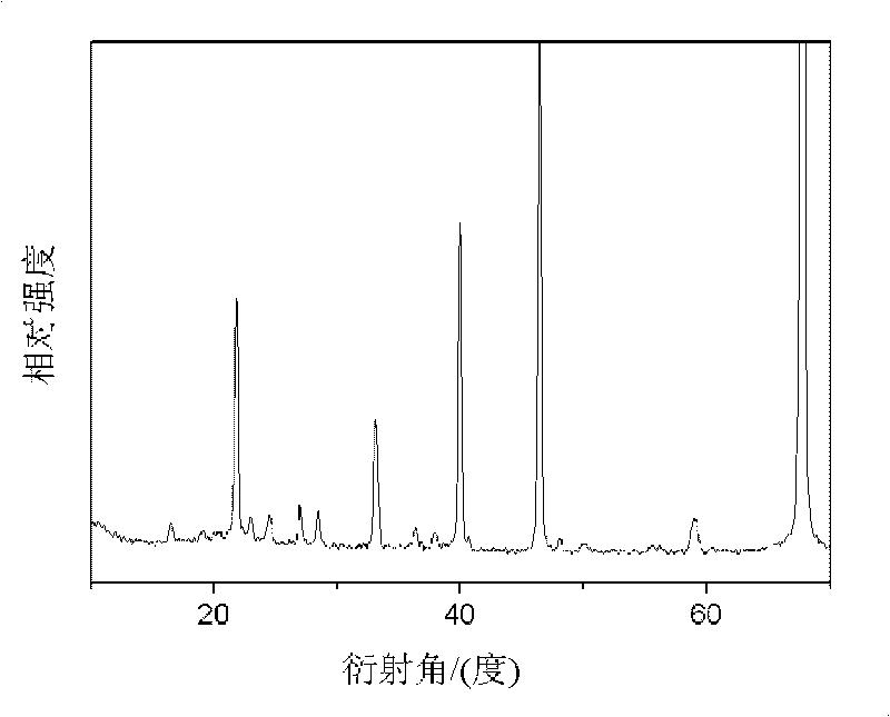 Method for preparing inorganic solid electrolyte thin film of lithium ion battery