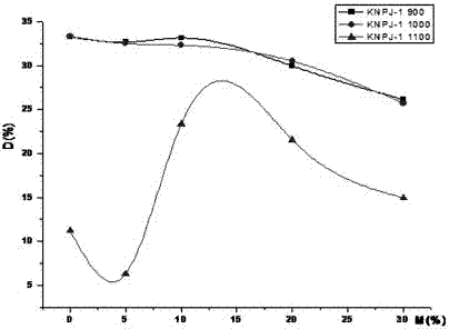 Preparation method and application method of water-based drilling cutting adsorptive filter material