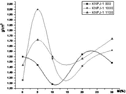 Preparation method and application method of water-based drilling cutting adsorptive filter material