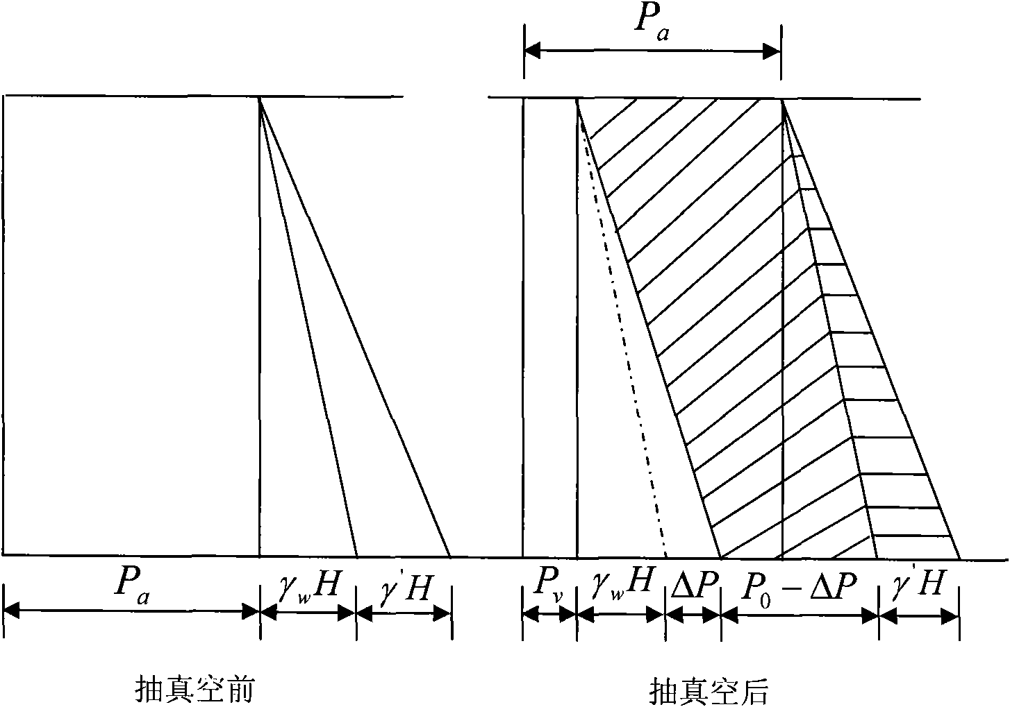 Retaining and protecting method for vacuum preloading foundation excavation at soft soil road section