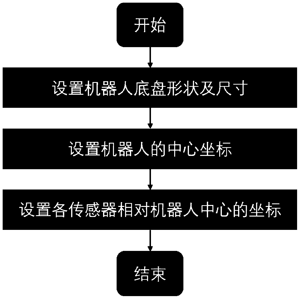 Path planning method for robot leaded by global planner