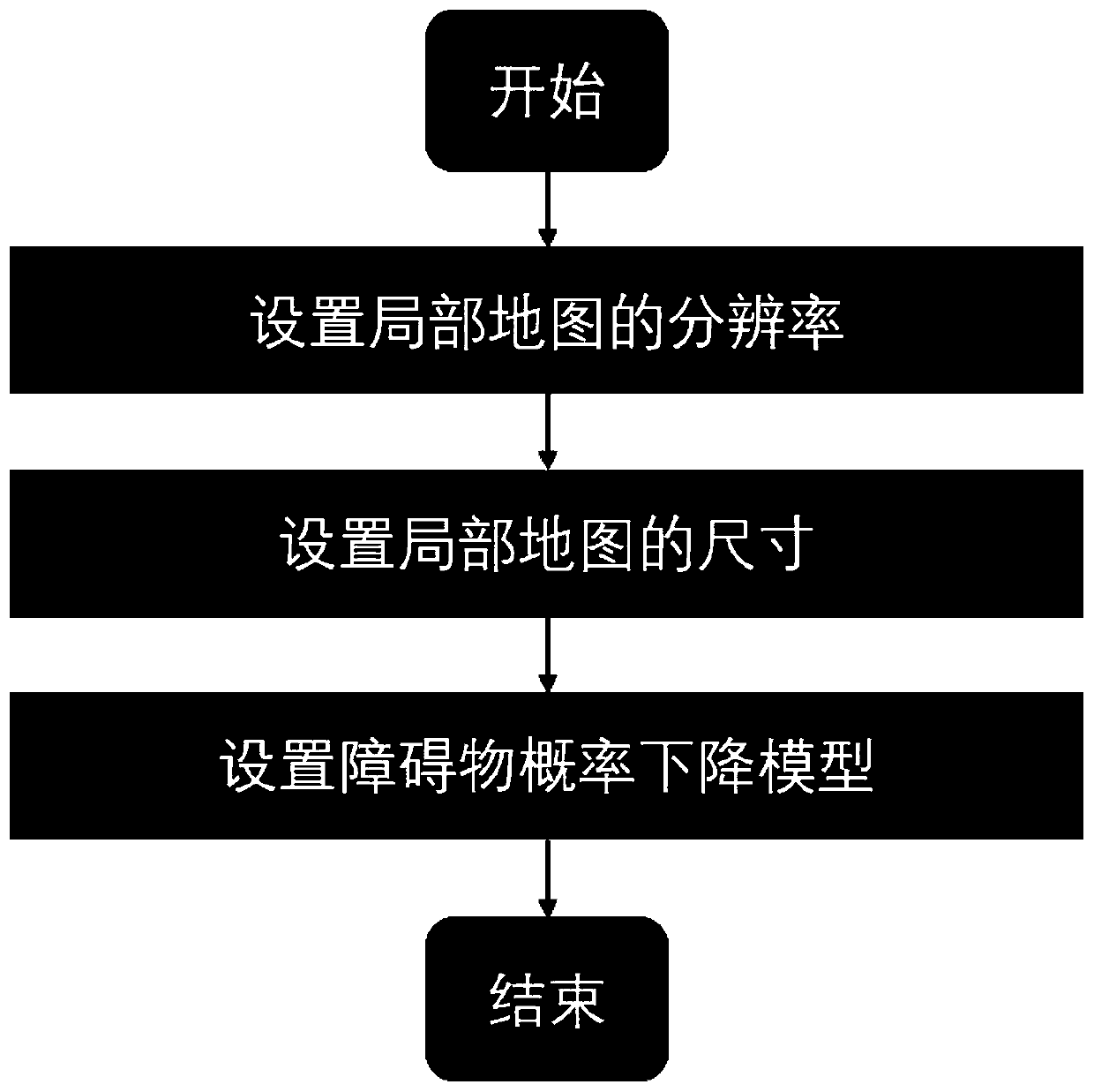 Path planning method for robot leaded by global planner