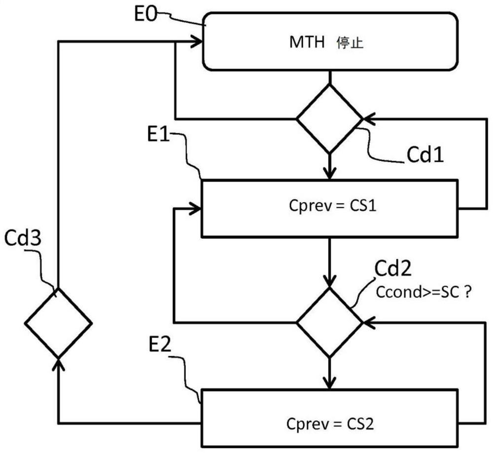 Method of controlling an electric motor of a hybrid powertrain according to a driver's setpoint