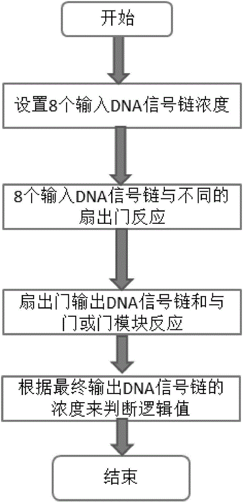 4-10 decoder design method based on strand displacement